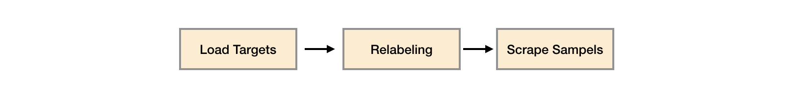 when-relabel-work
