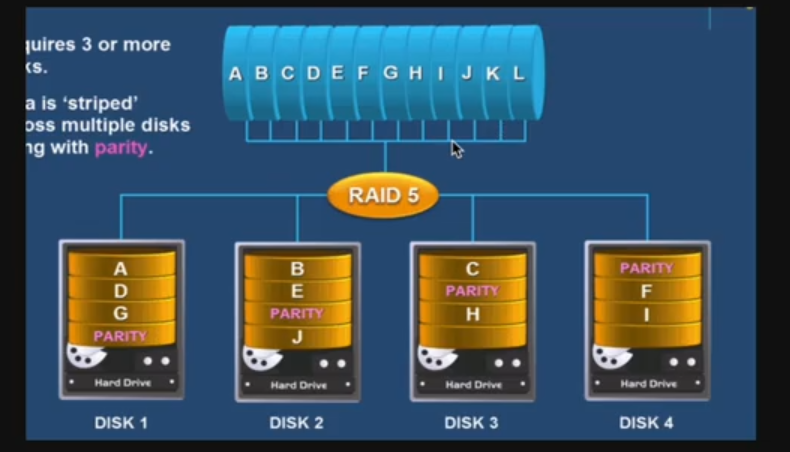 RAID5